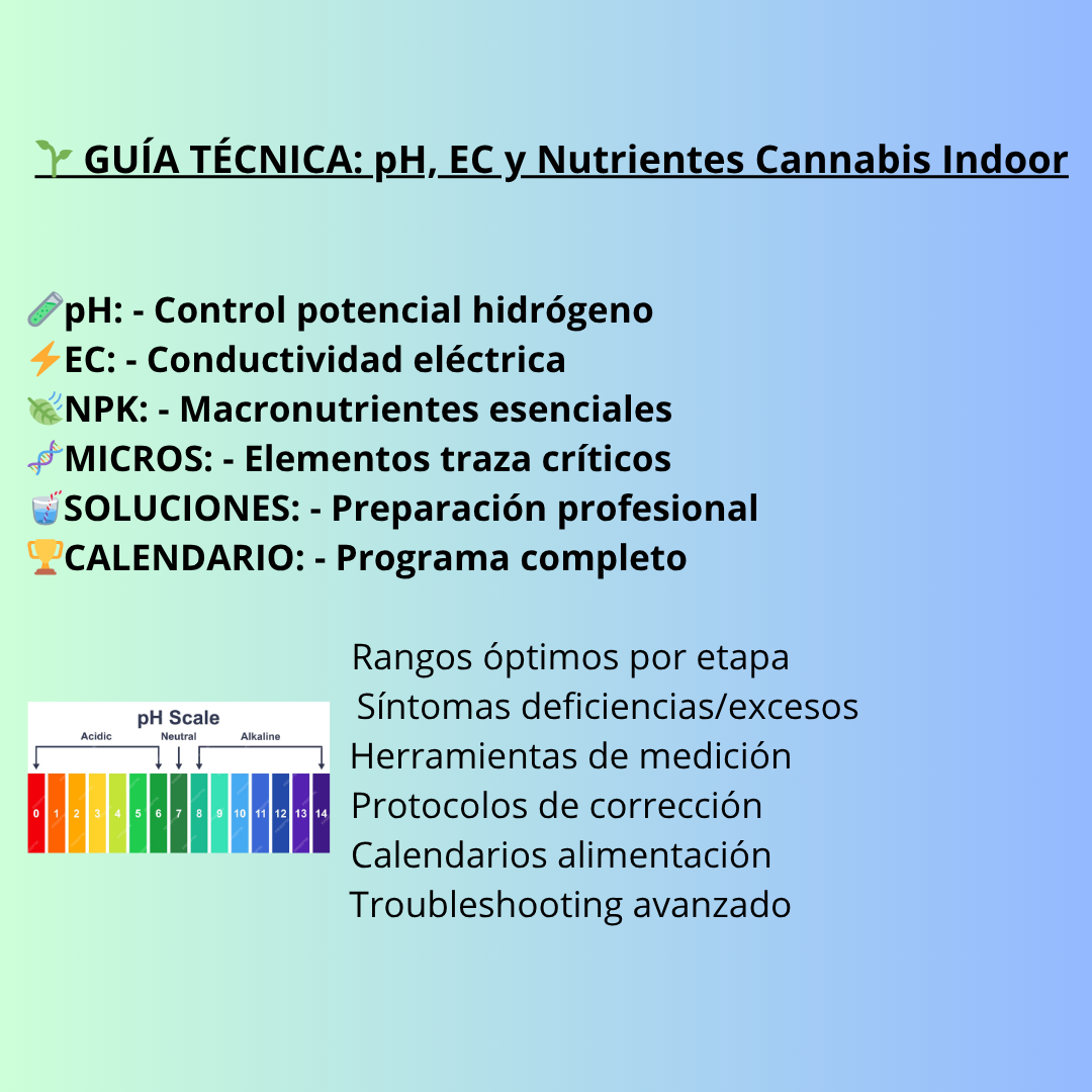 Guía pH 1
